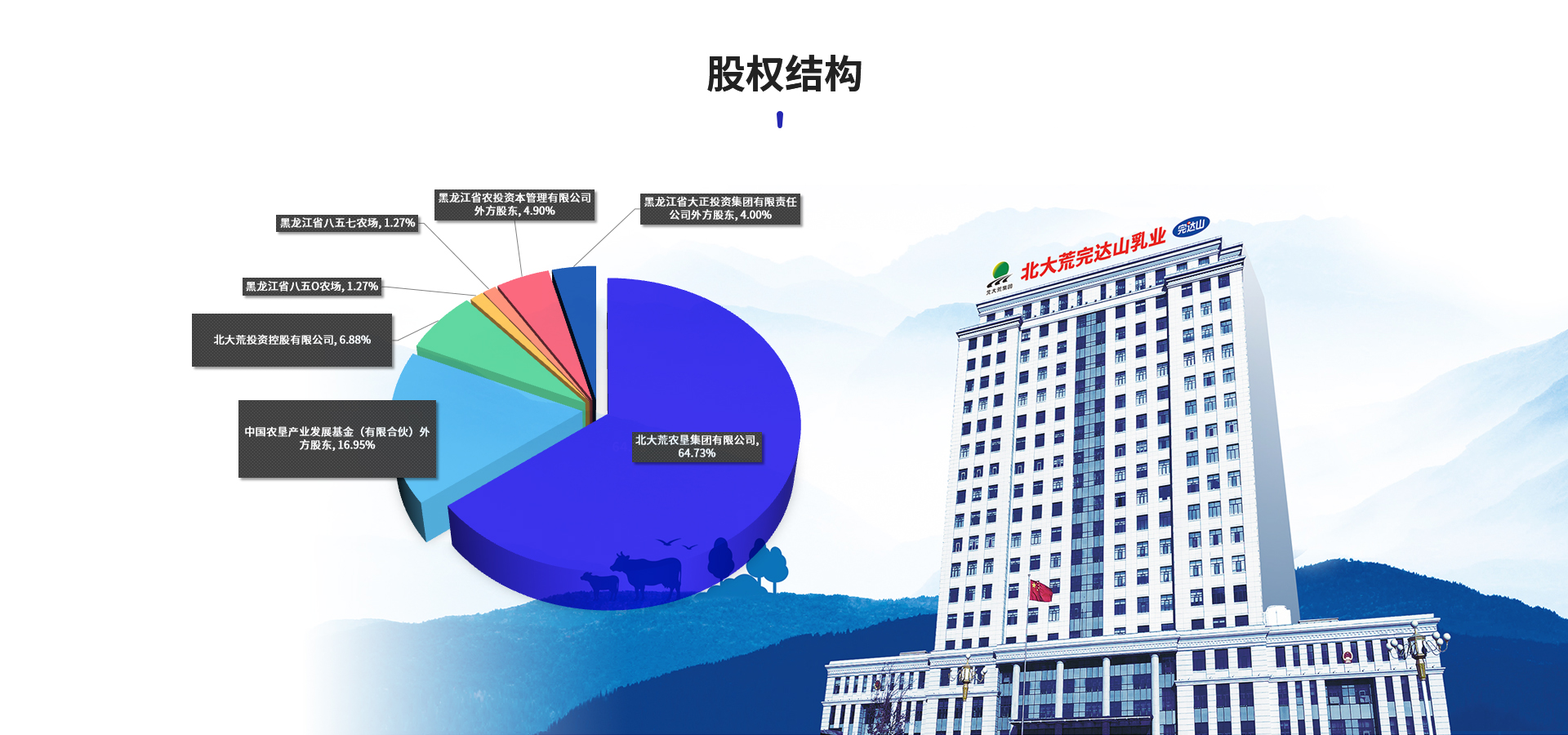 股权结构.jpg