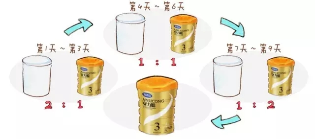 换奶粉后，宝宝拉肚子你有好对策吗？1.webp.jpg