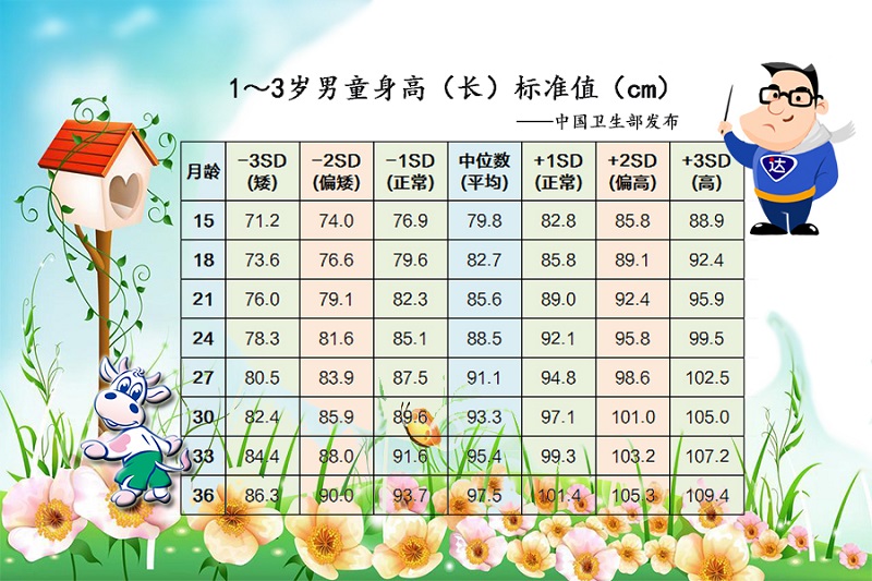 1-3岁男童身高标准值.jpg